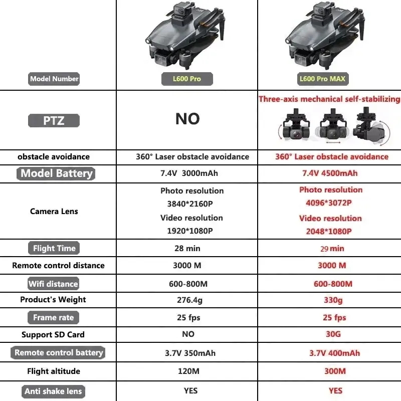 L600 PRO MAX GPS 드론 전문 4K 3축 P - Drone Camera Professional 리뷰 및 가격